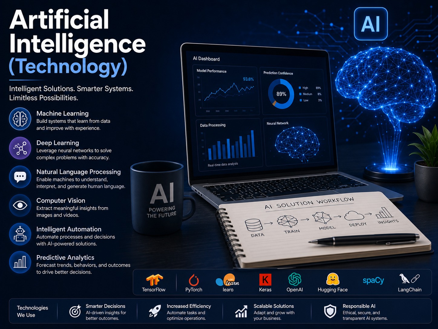 AI